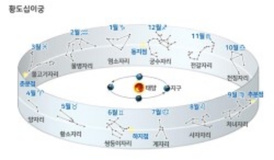 황도 십이궁1.jpg