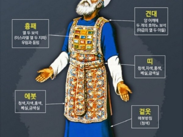 바라바 80화 ★ 안나스 제사장의 소원 - 에봇 되찾기